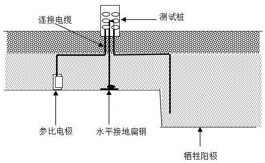 Grounding rationing method for cathode protection based on sacrificial anode protection