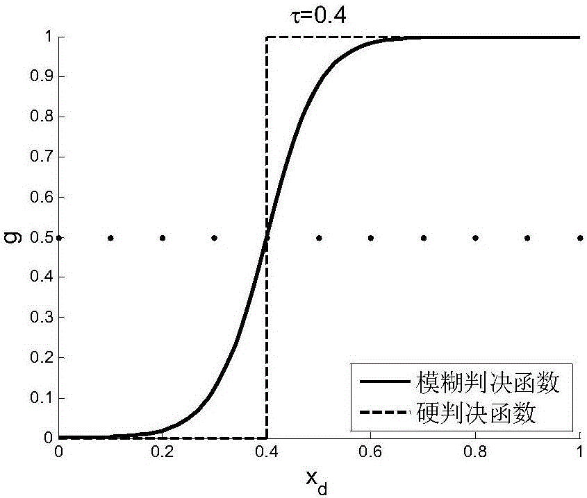 Lifting intuitionistic fuzzy tree based target tracking method and apparatus