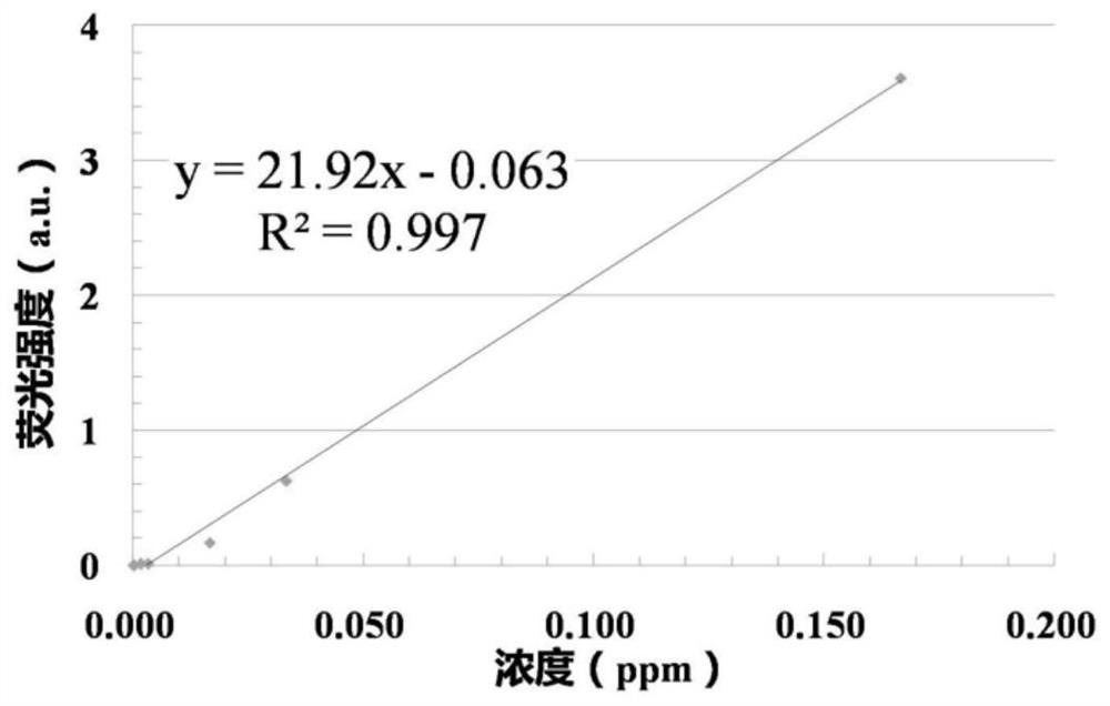 Tracer agent for tracing detection on polar solvent and tracing detection method