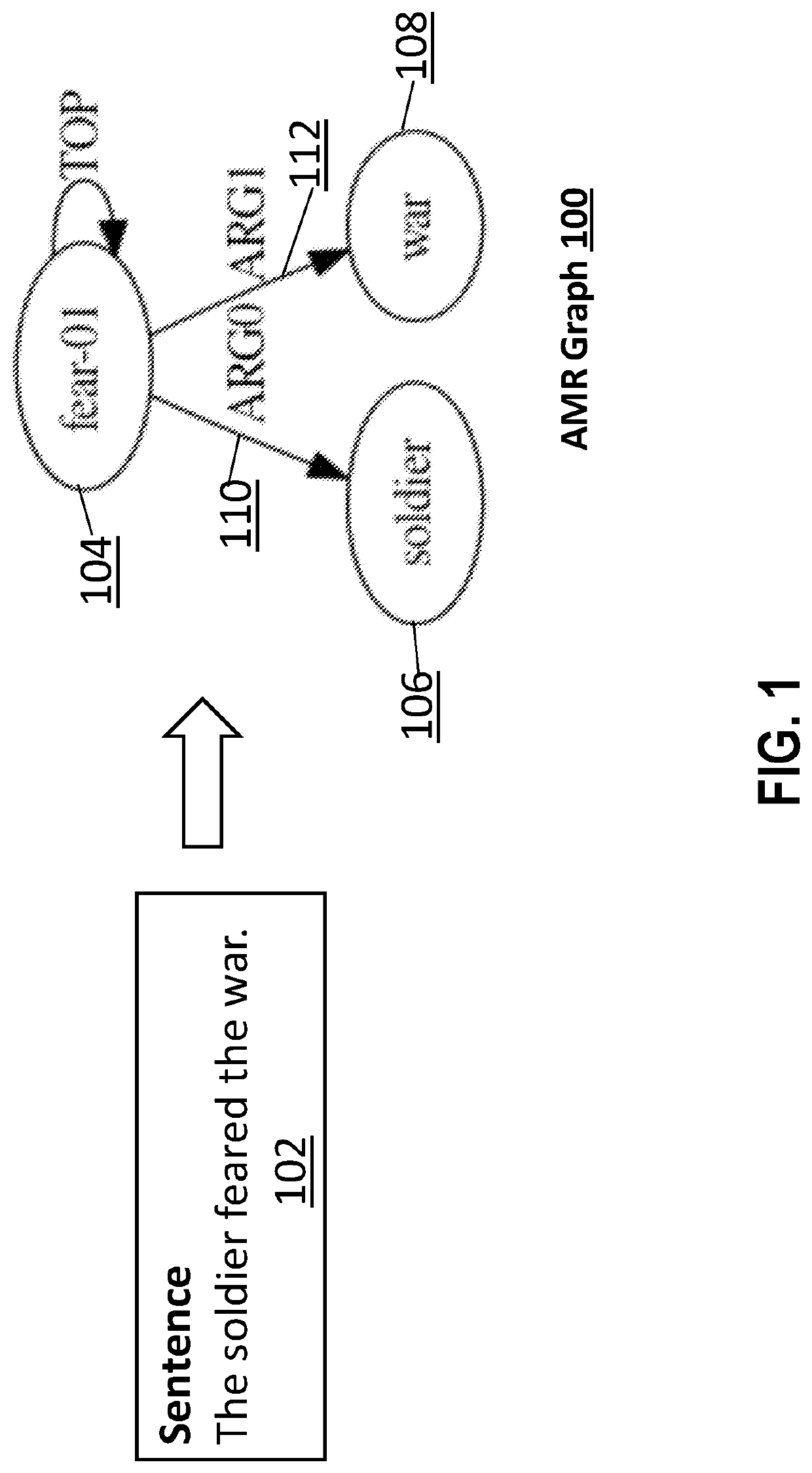 Abstract Meaning Representation Parsing with Graph Translation