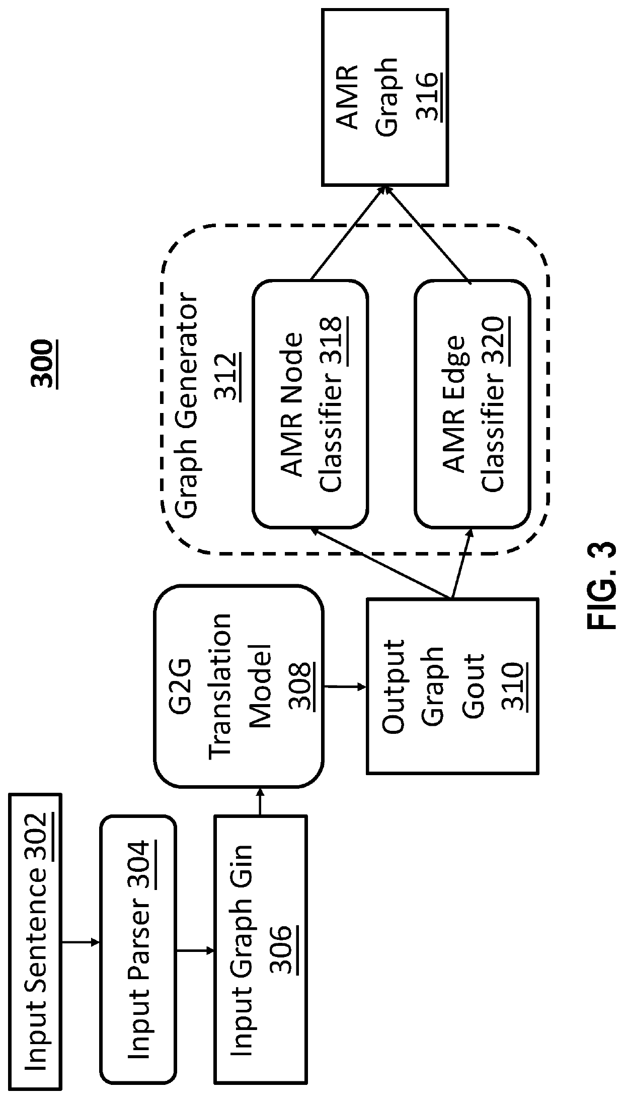 Abstract Meaning Representation Parsing with Graph Translation