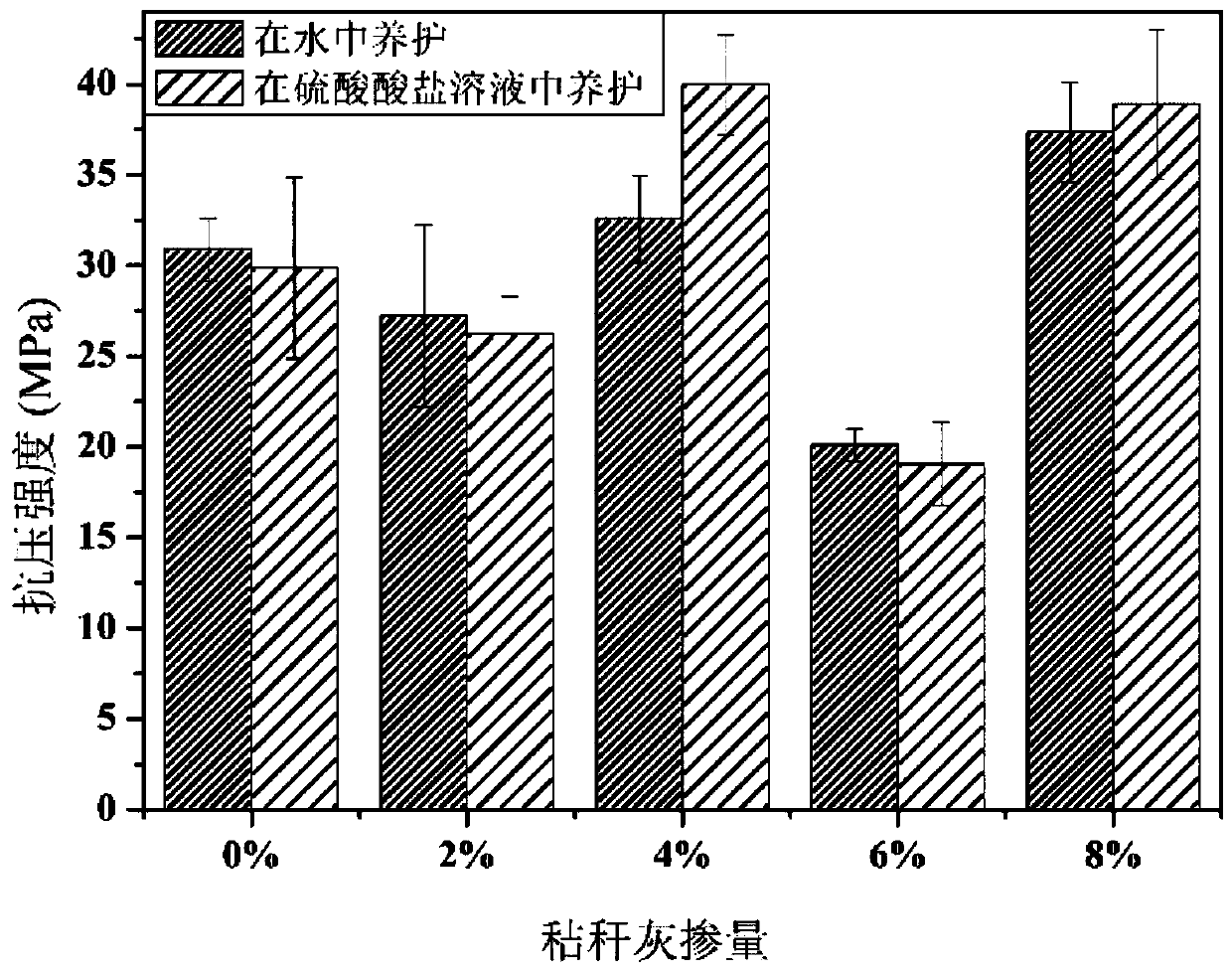 Method for preparing nano-modified cement-based biomass material by using high-temperature calcined straw ash