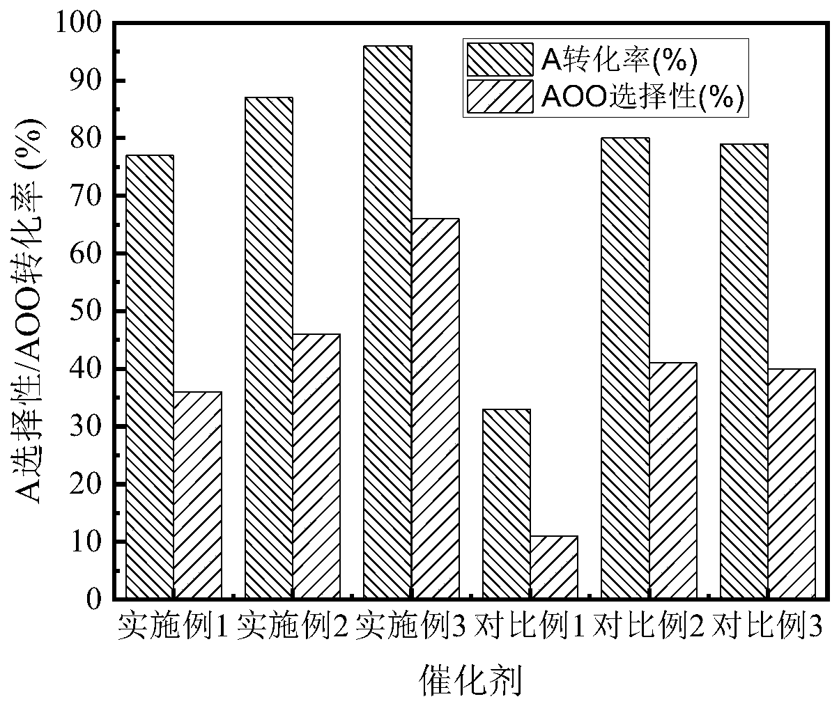 A kind of supported molybdenum series catalyst, its preparation method and application
