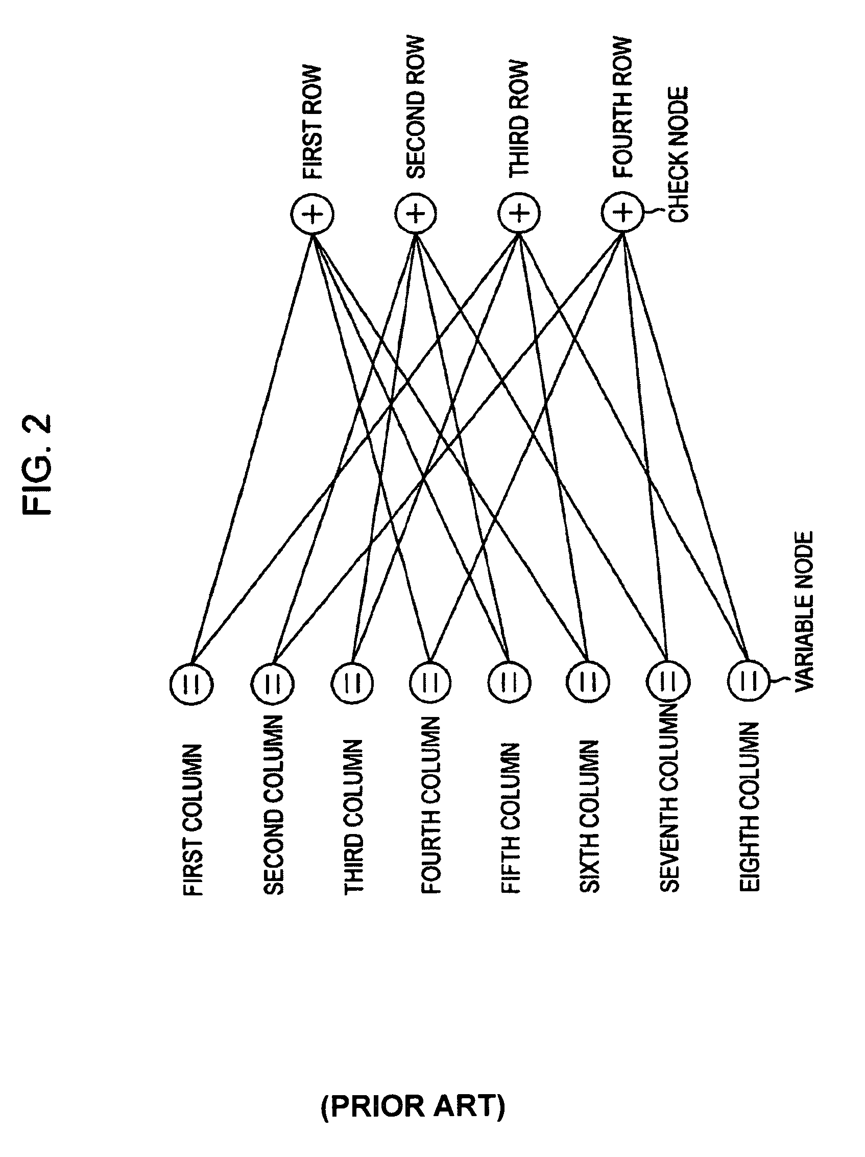 Decoding method and device for decoding linear code