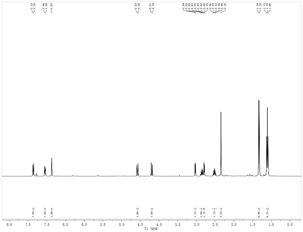 Application of thymol isobutyrate in the preparation of hypolipidemic drugs