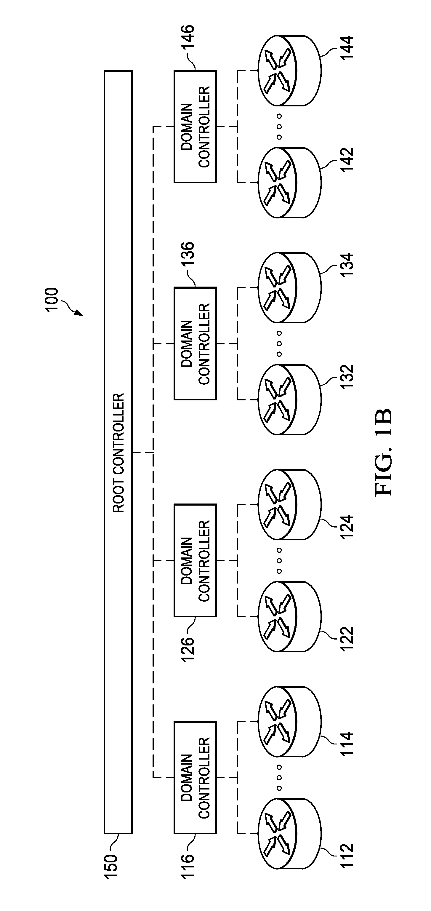 Multi-Domain Source Routed Forwarding Based on Collaborating Network Controllers