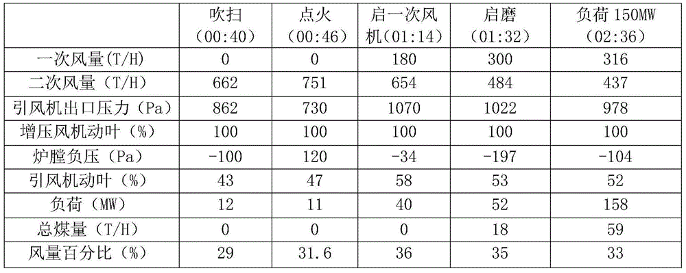 Starting and recovery method for generator set during non-mechanical abnormality of booster fan