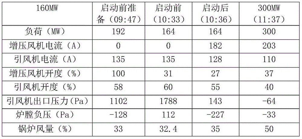 Starting and recovery method for generator set during non-mechanical abnormality of booster fan