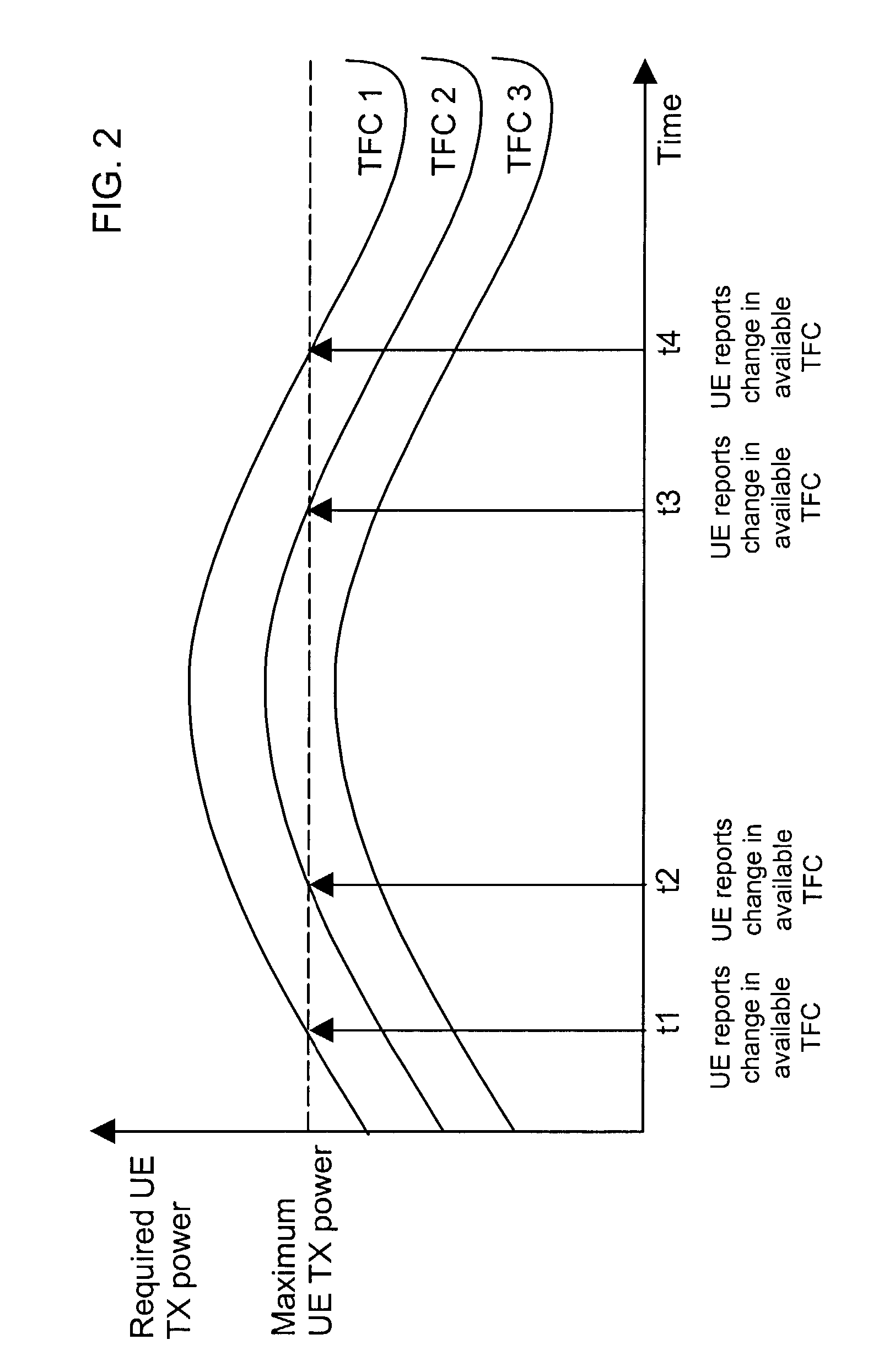 System and method for channel transport format allocation in a wireless communication system