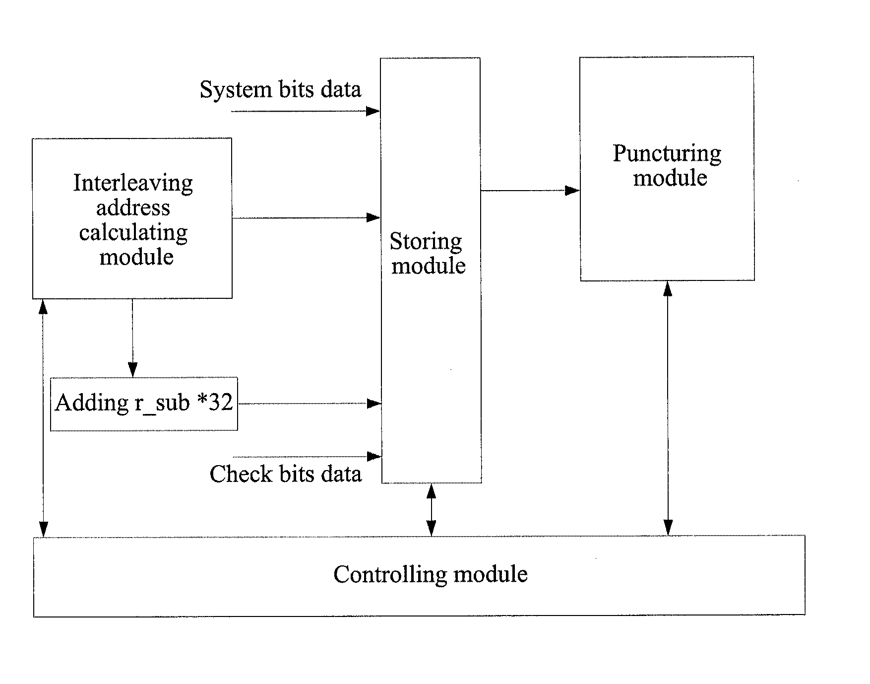 Serial processing method, parallel processing method of bit rate matching and device thereof