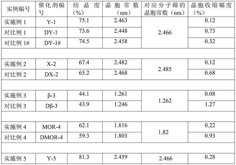 Solid acid catalyst and preparation method thereof, and alkylation reaction method