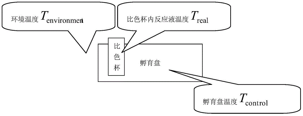 Device and method for constant temperature control of cuvette reaction liquid of fully automatic biochemical analyzer