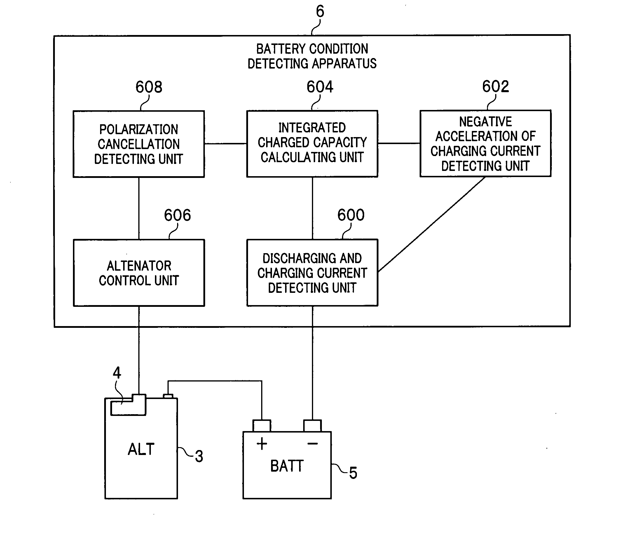 Apparatus for detecting state of charge of battery