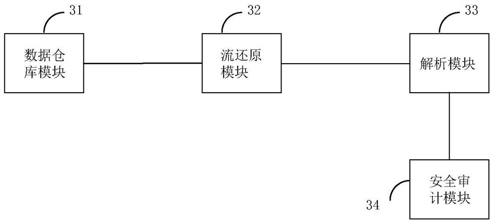Method and system for analyzing and restoring network application behavior
