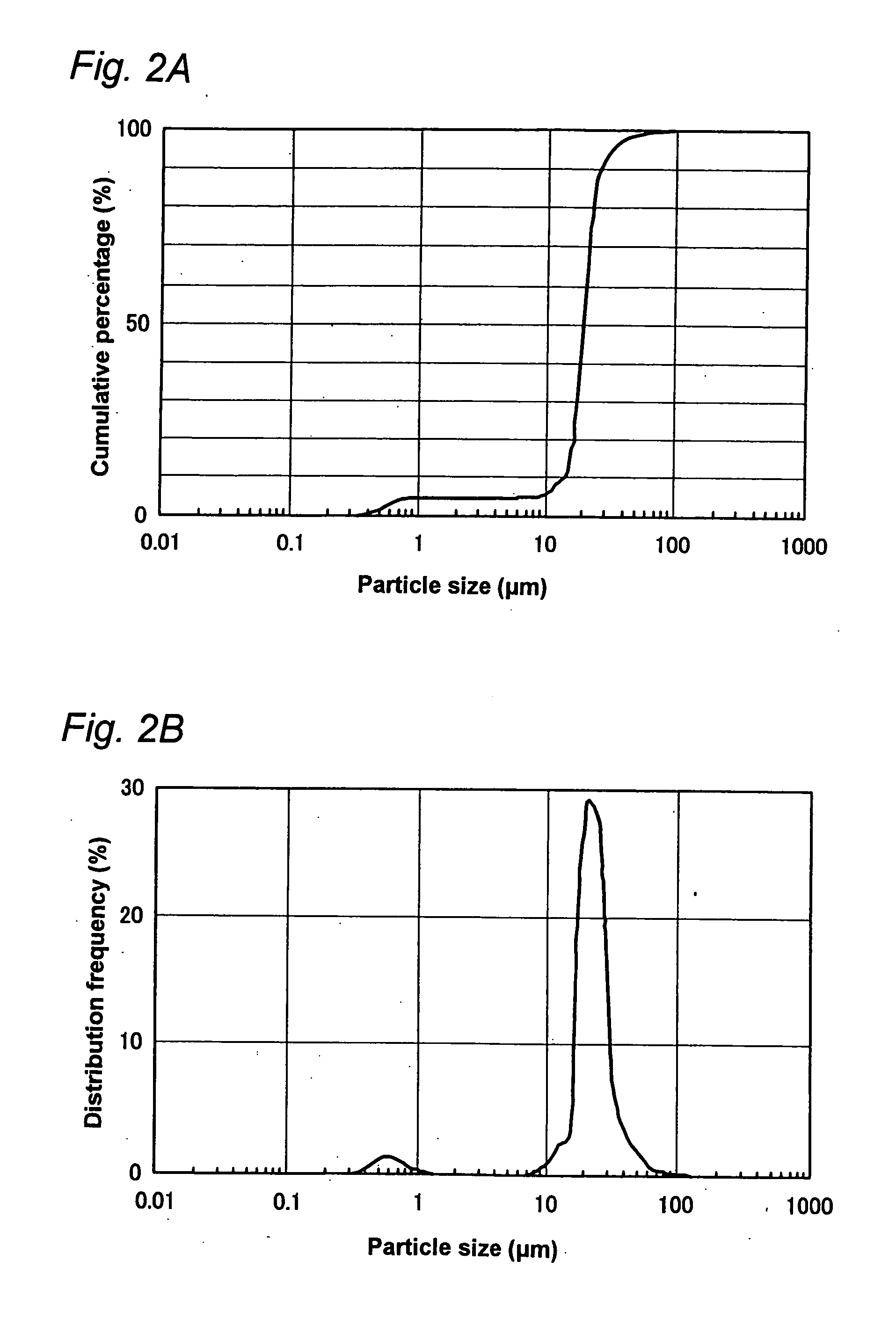 Light emitting diode, optical semiconductor device, epoxy resin composition suited for optical semiconductor device, and method for manufacturing the same
