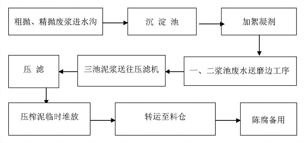 Low-temperature fast-fired ceramic tile and production process thereof