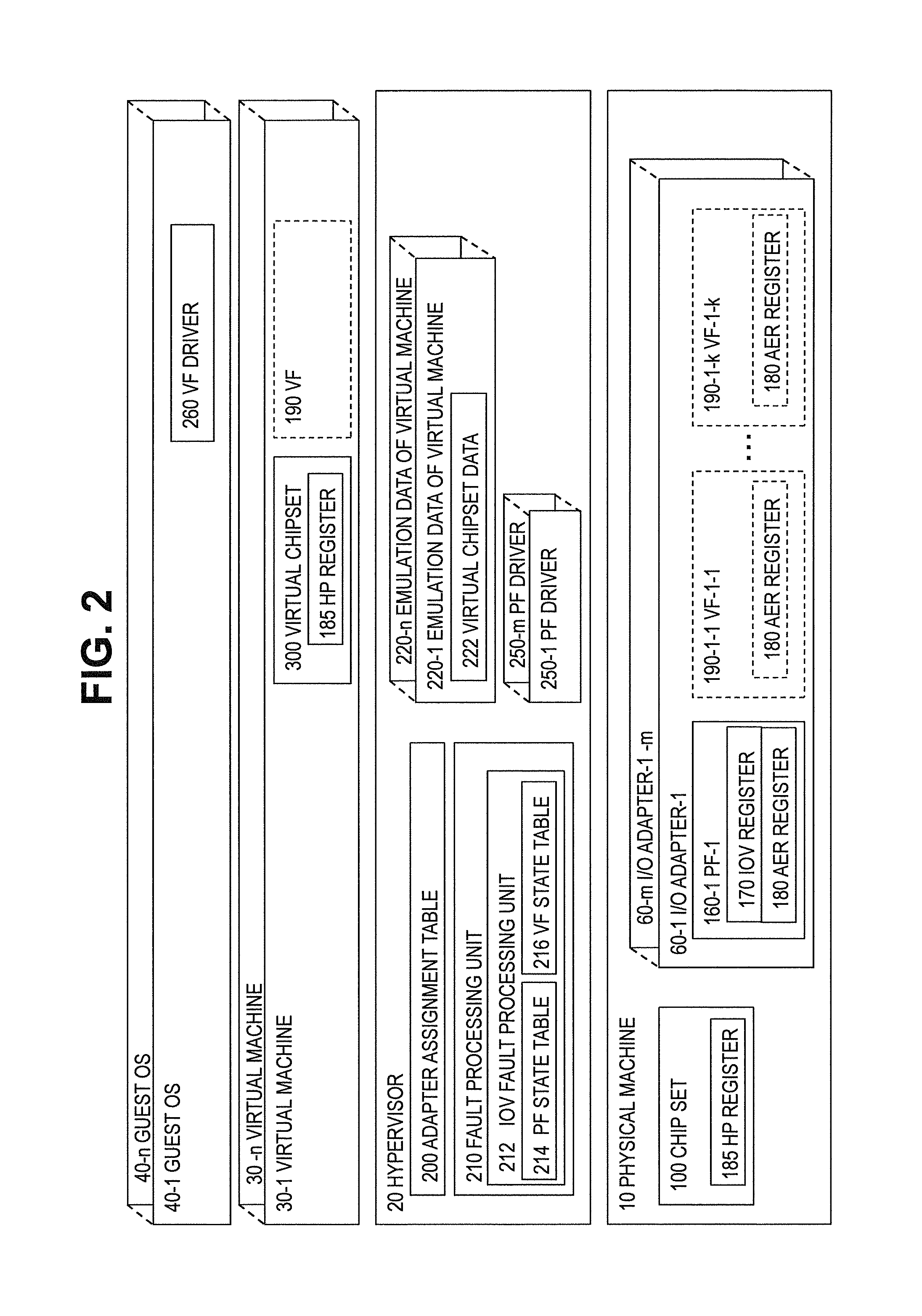 Method and apparatus for resetting a physical I/O adapter without stopping a guest OS running on a virtual machine