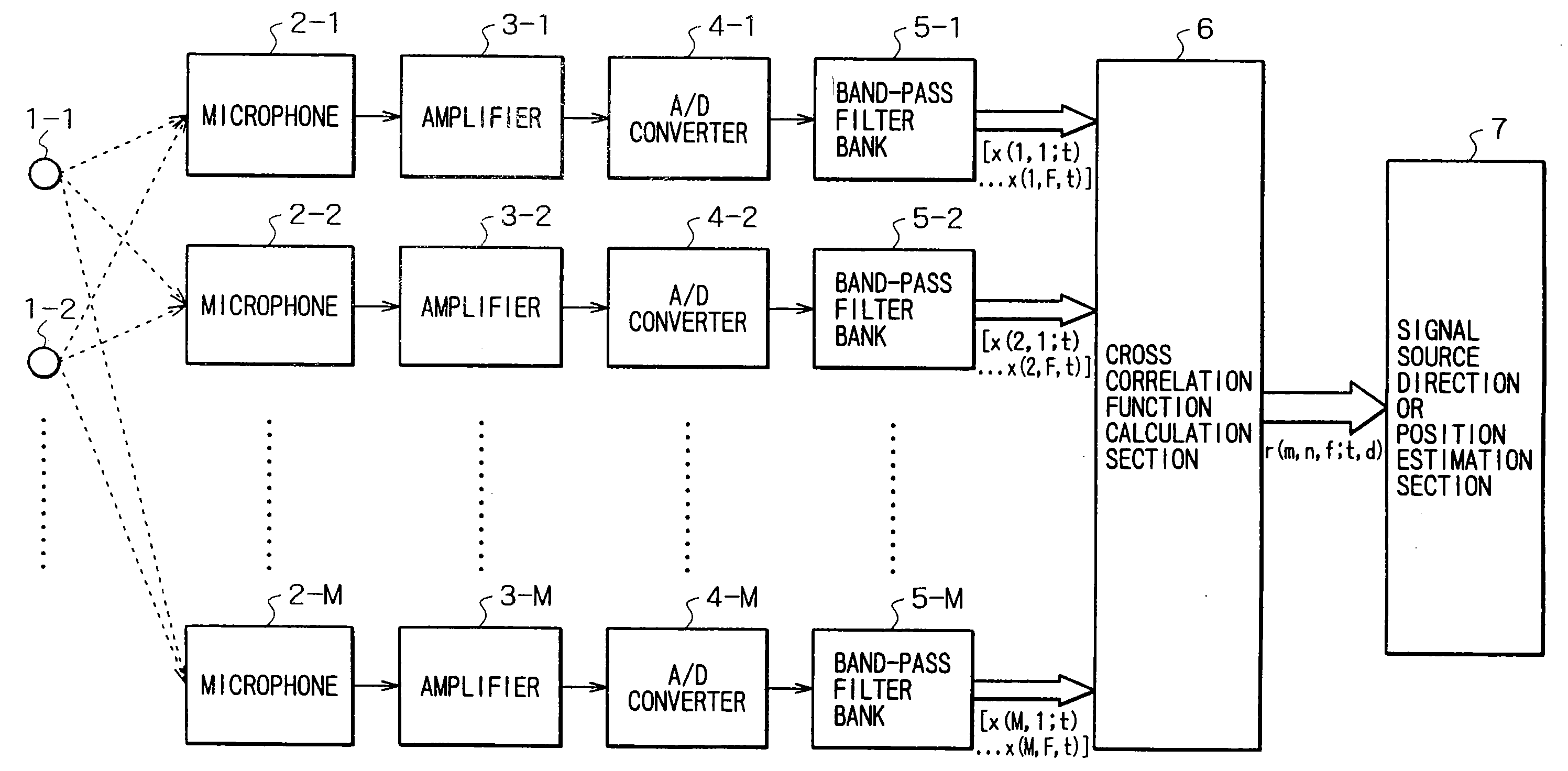 Signal Processing Apparatus and Signal Processing Method