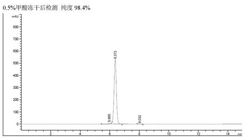 Preparation method of the reference substance of cyanidin-3-coumaroyl-diglucose-5-glucoside