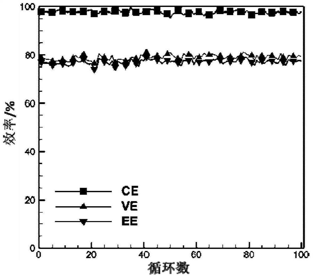 Negative electrode for zinc-based flow battery, and battery and application thereof