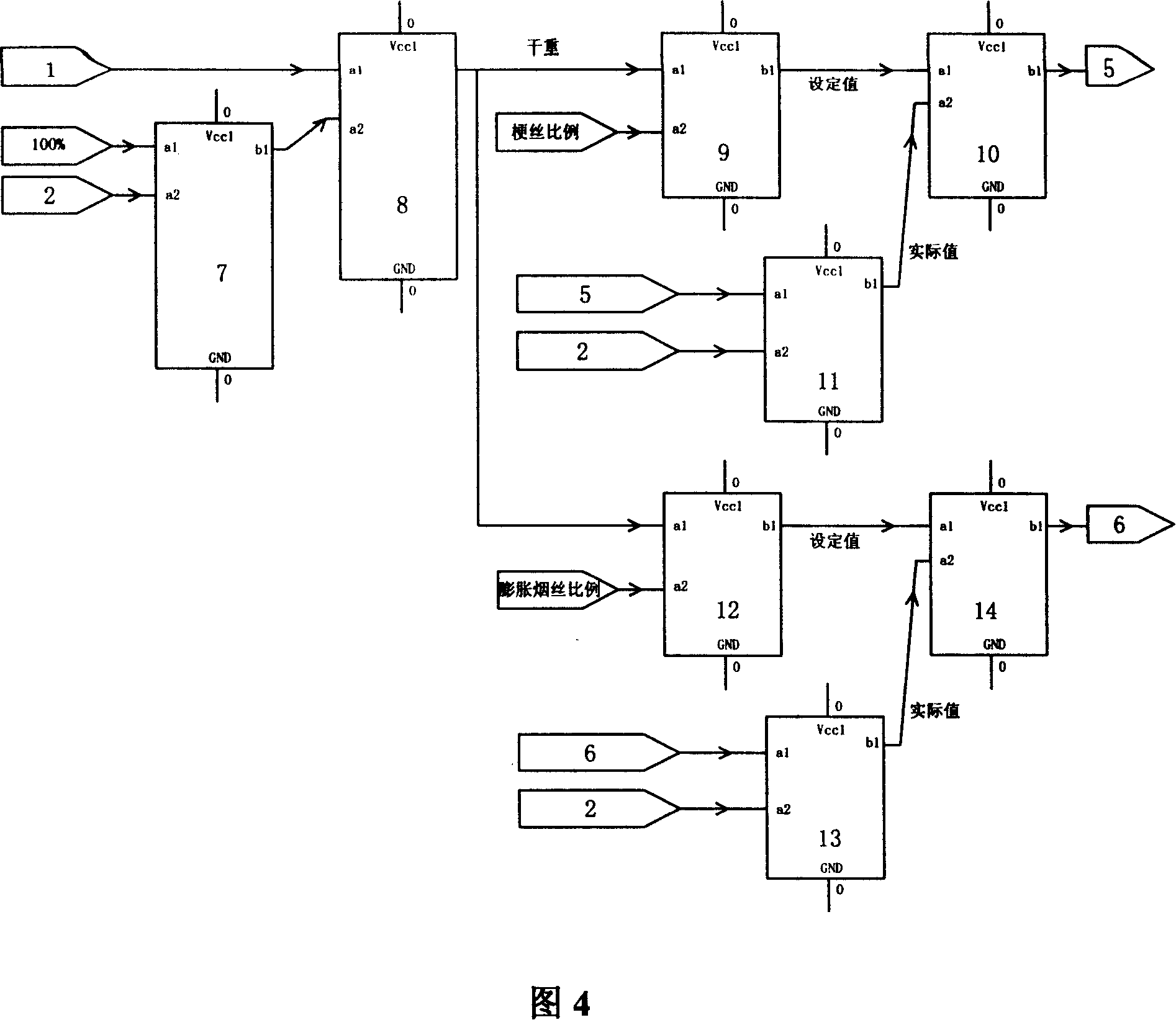 Method for blending tobacco materials and equipment thereof