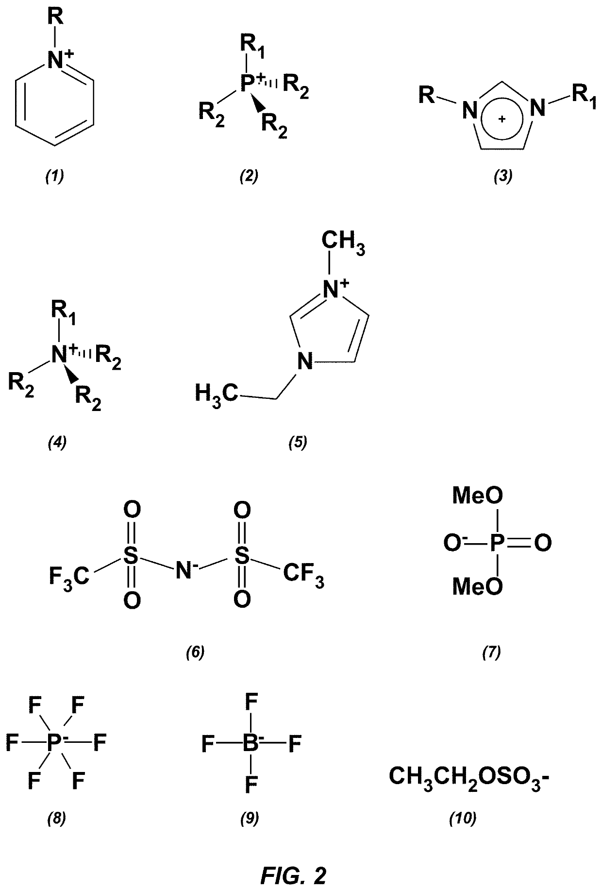 Methods of forming metals using ionic liquids