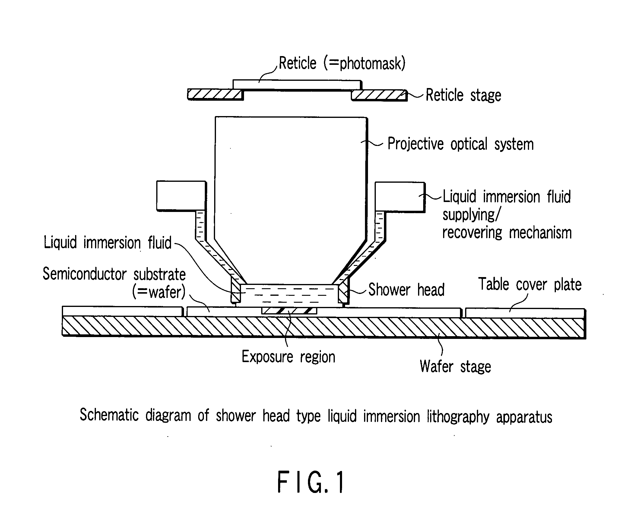 Method of manufacturing semiconductor device and liquid immersion lithography system