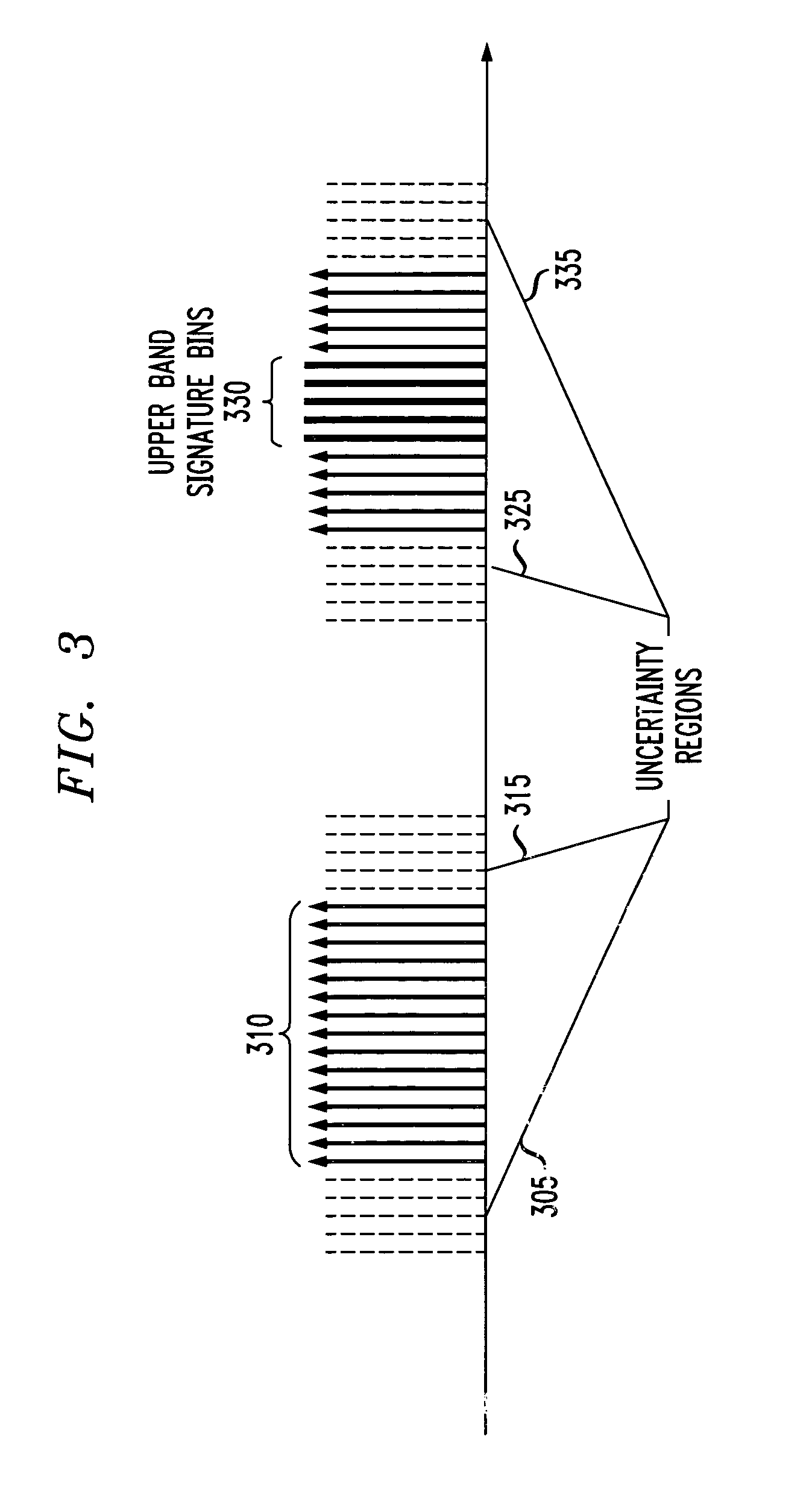 Method and apparatus for frequency offset estimation and interleaver synchronization using periodic signature sequences