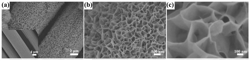 Flexible honeycomb bimetallic nitride supercapacitor electrode and preparation method thereof