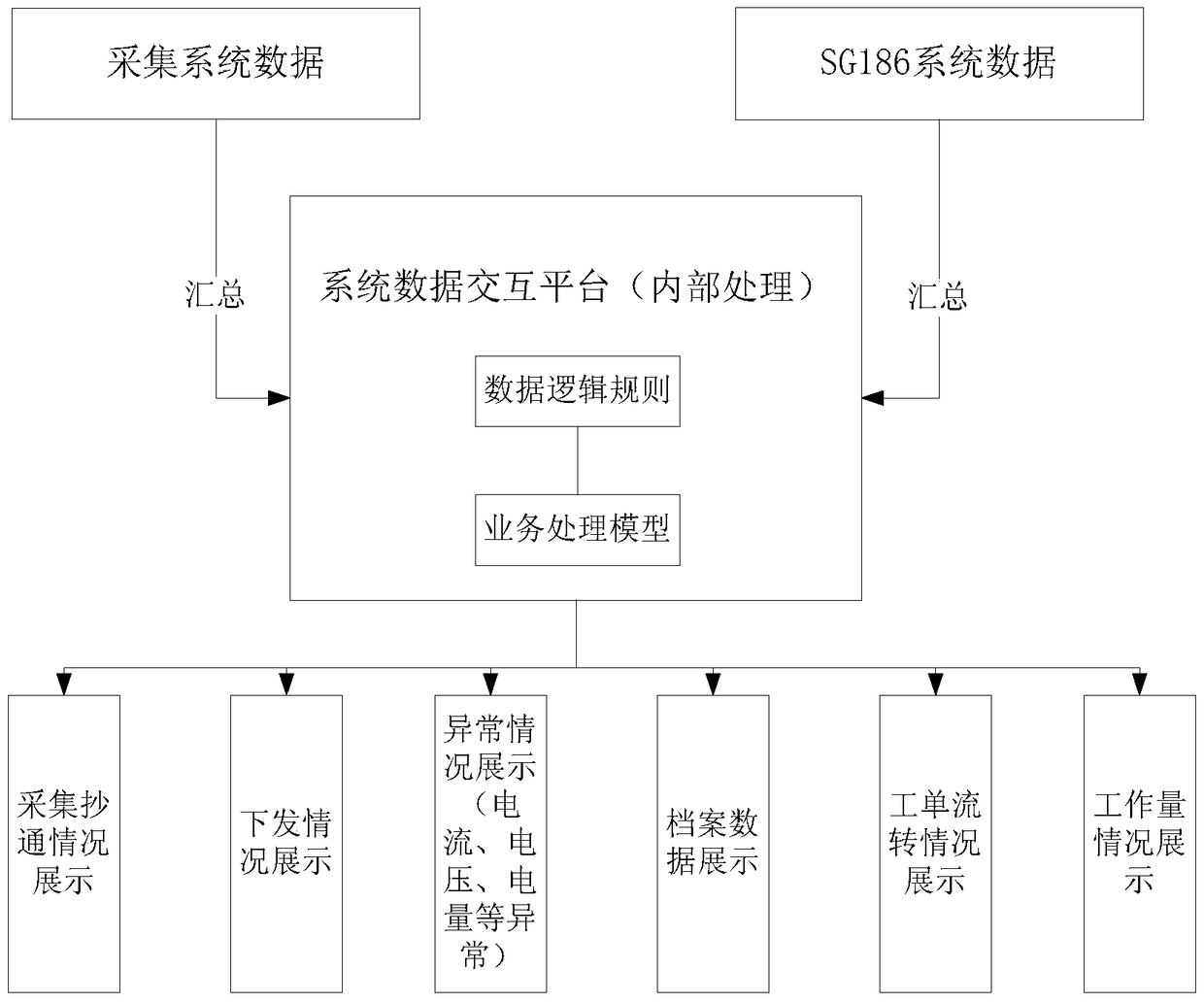 Grid data monitoring method and device