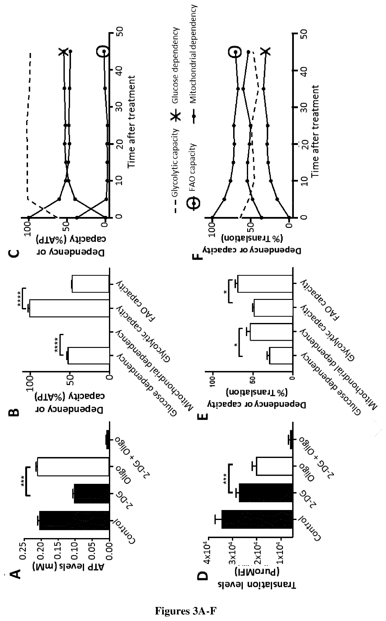 A method of profiling the energetic metabolism of a population of cells