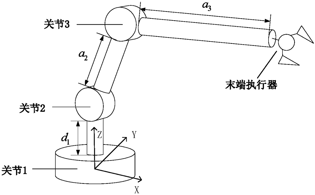Three-freedom-degree space mechanical arm motion planning method based on learning generalization mechanism