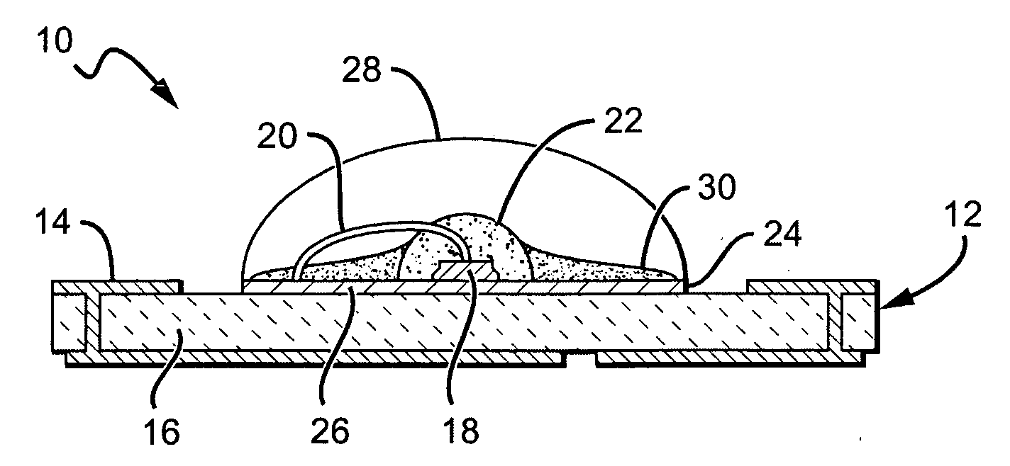 Light emitting diode package with optical element