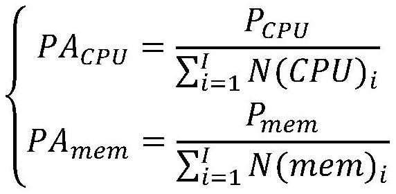 A hierarchical cpu and memory resource scheduling method