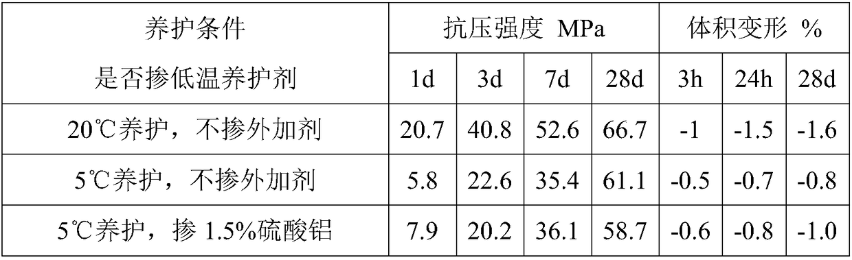Low-temperature caring agent for deep water under-water concrete structure cement-based grouting material