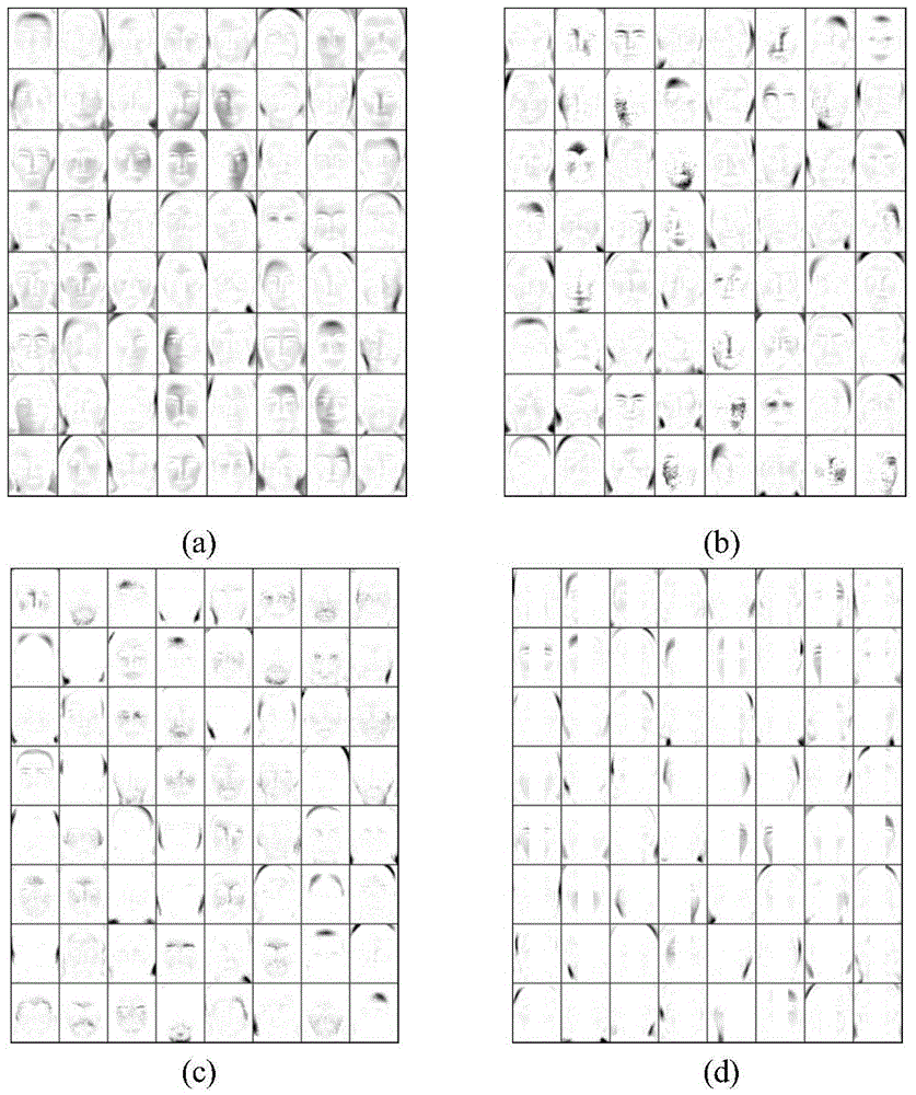 Face recognition method based on weighted diagnostic sparseness constraint nonnegative matrix decomposition