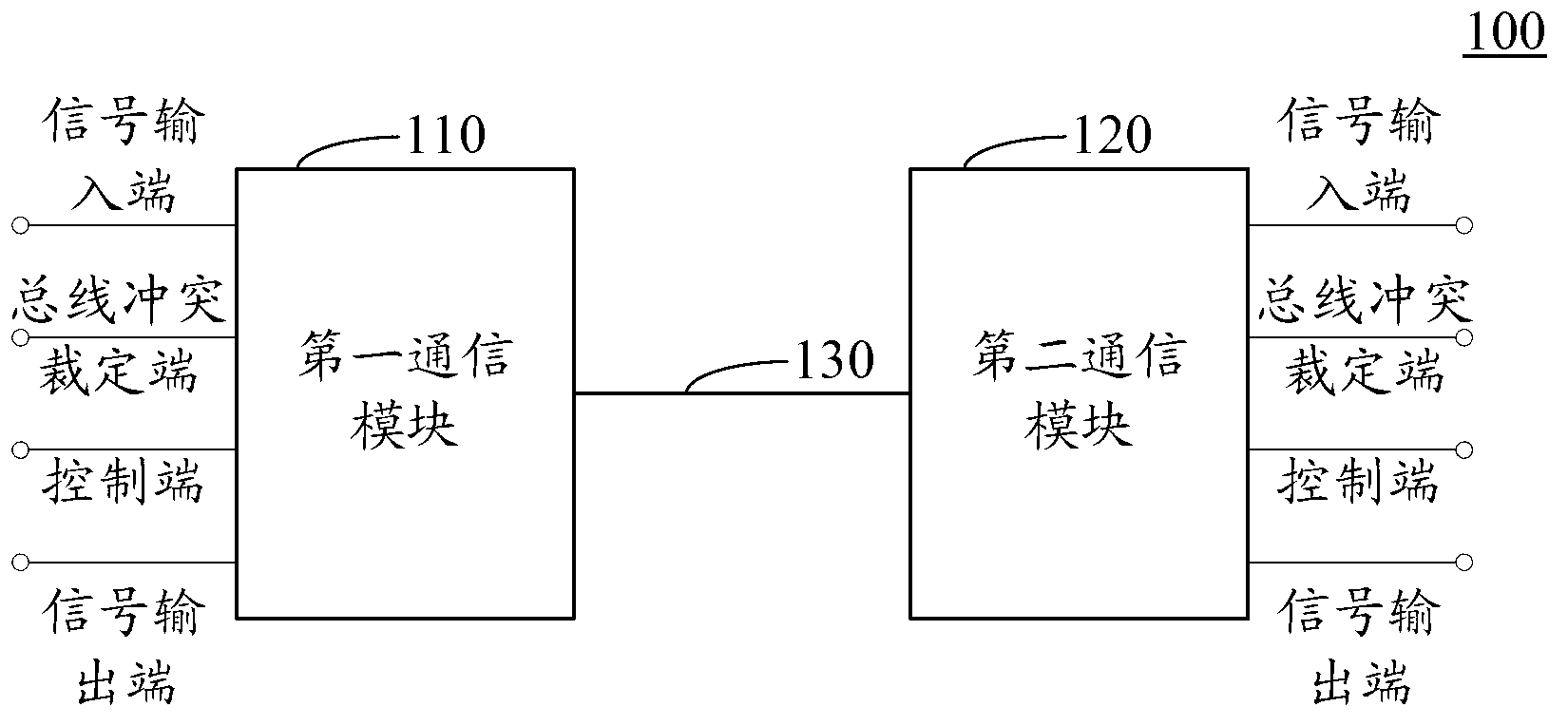 Communication system