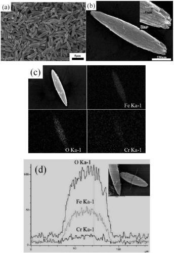 Preparation method of Cr-doped alpha-Fe2O3 micro-nano crystal