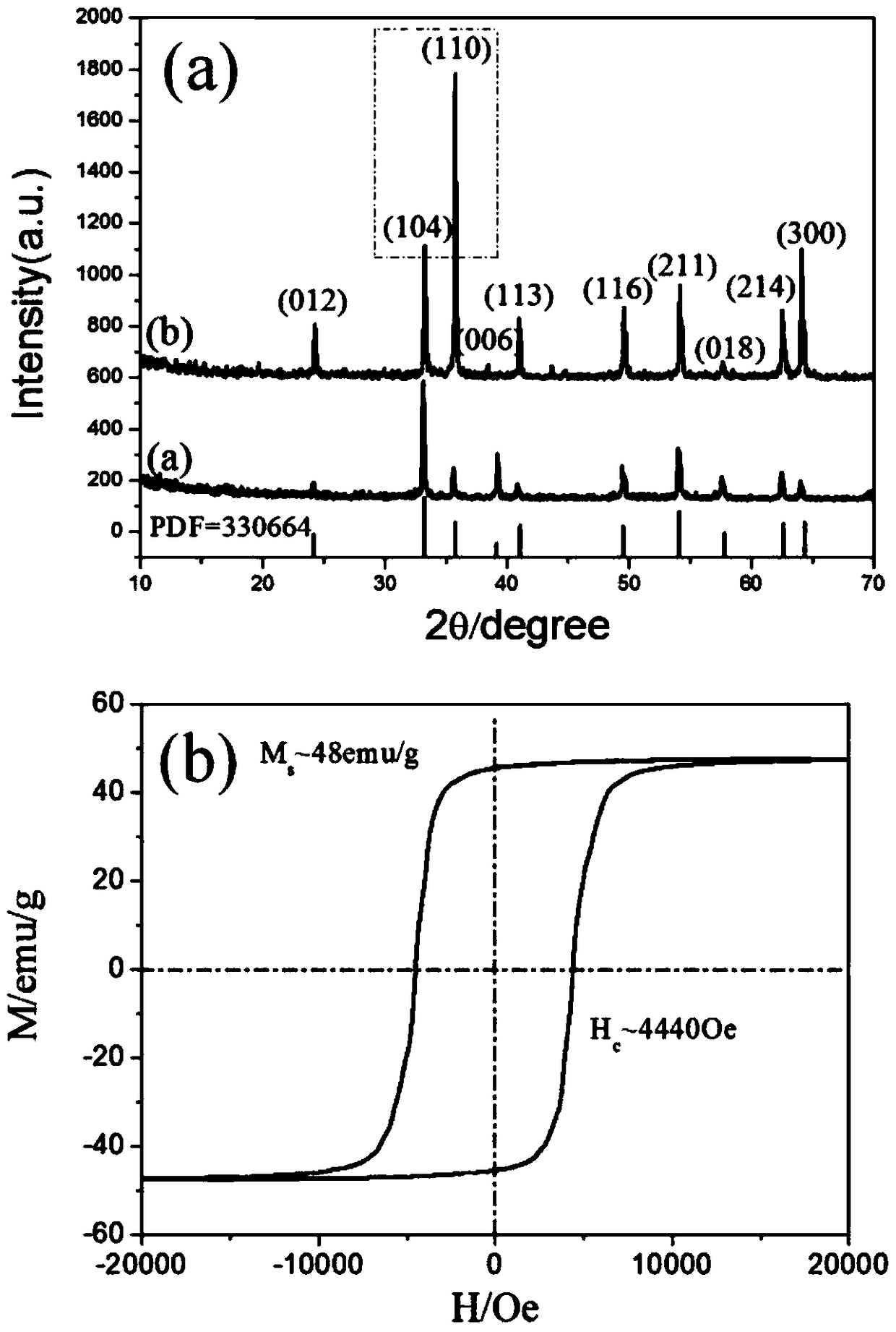 Preparation method of Cr-doped alpha-Fe2O3 micro-nano crystal