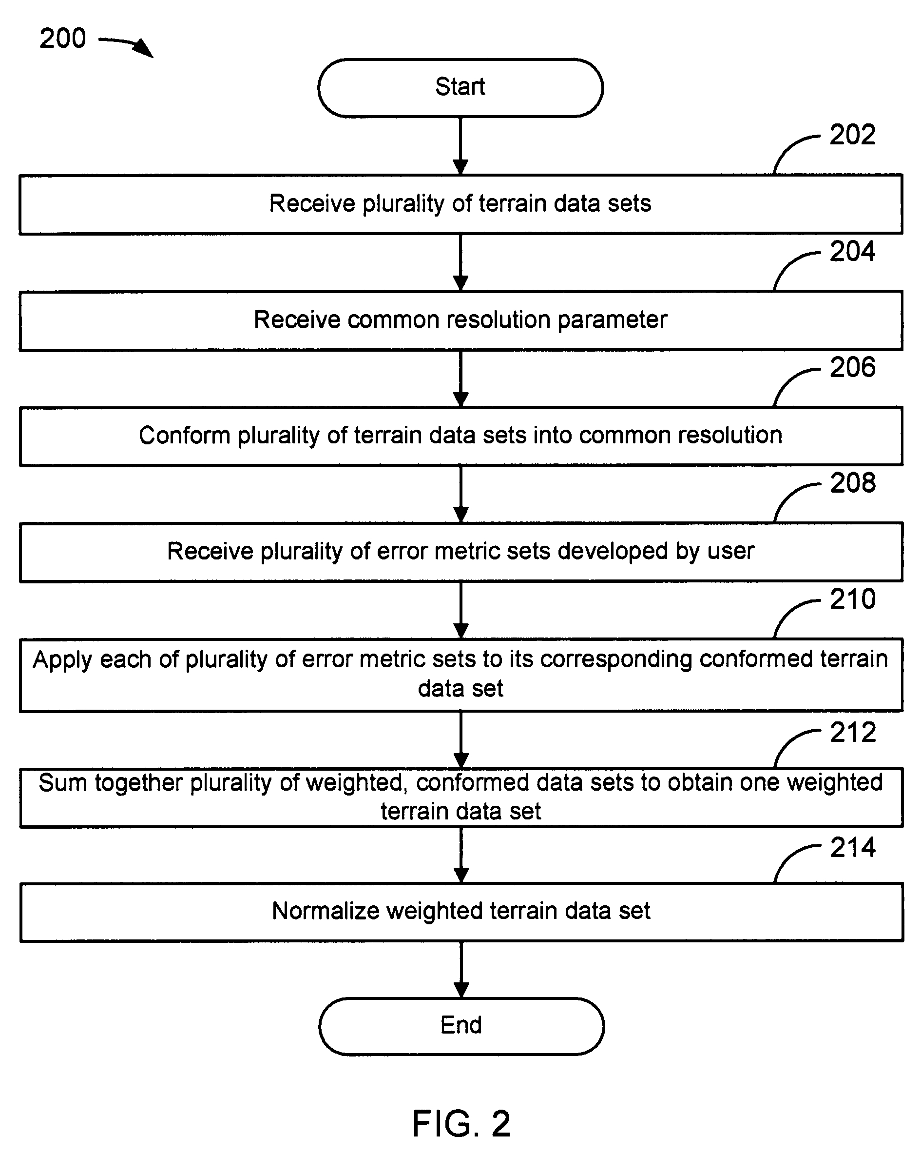 Systems and methods for combining a plurality of terrain databases into one terrain database