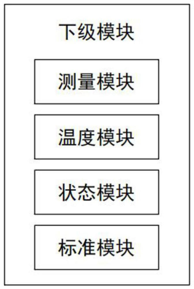 Electrical safety data acquisition module and remote upgrading method thereof