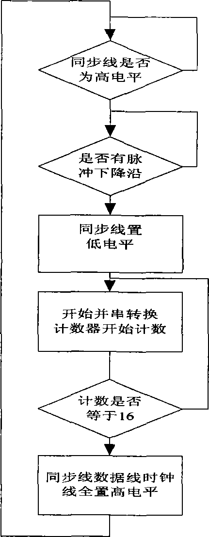 Automatic frequency tracking method of supersonic transducer and system thereof