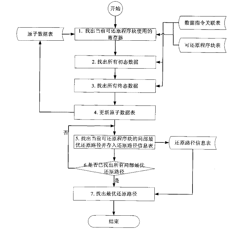 Hardware fault detection method based on reducing program