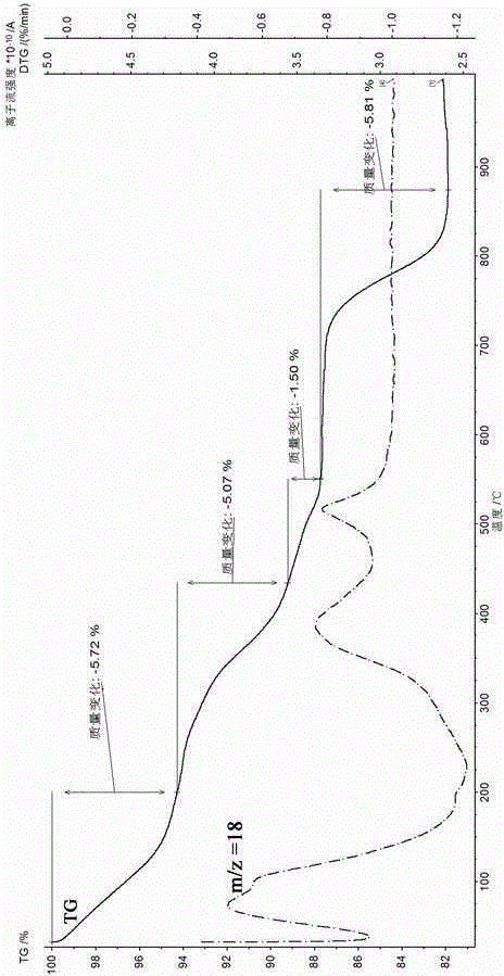 Weakley polyacid compound containing mixed cations, and preparation method and application thereof