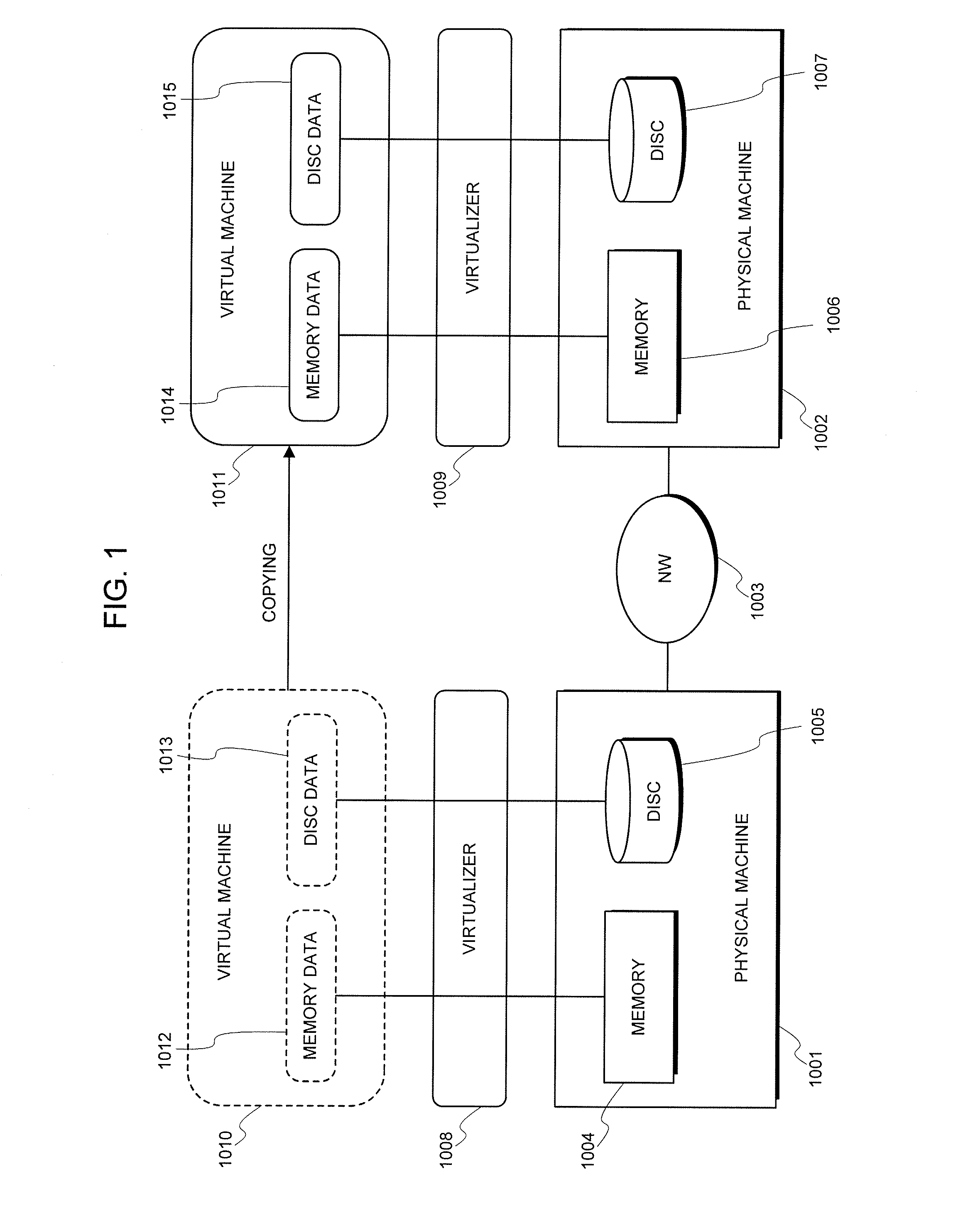 Virtual machine configuration system and method thereof