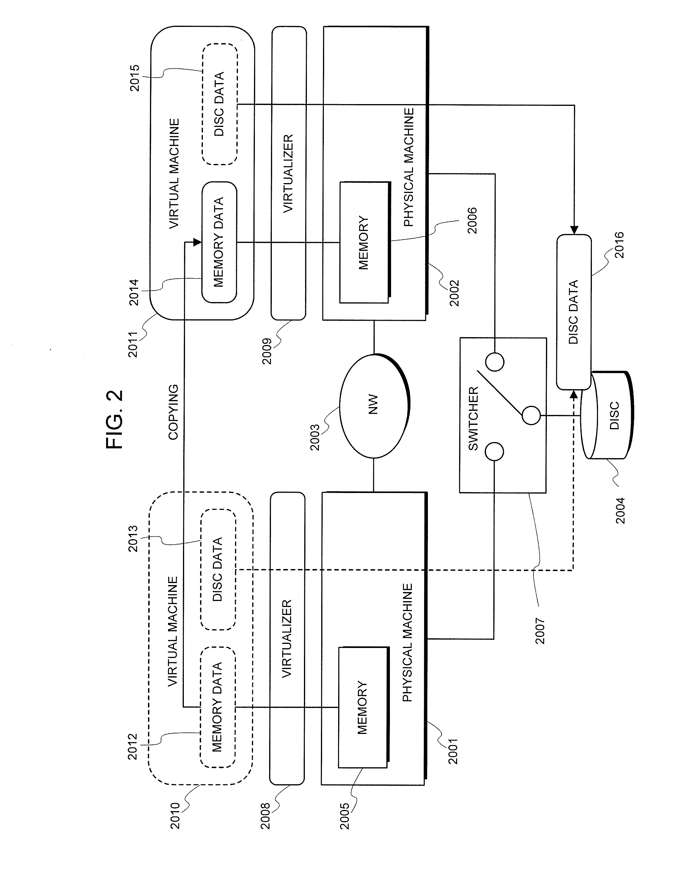 Virtual machine configuration system and method thereof