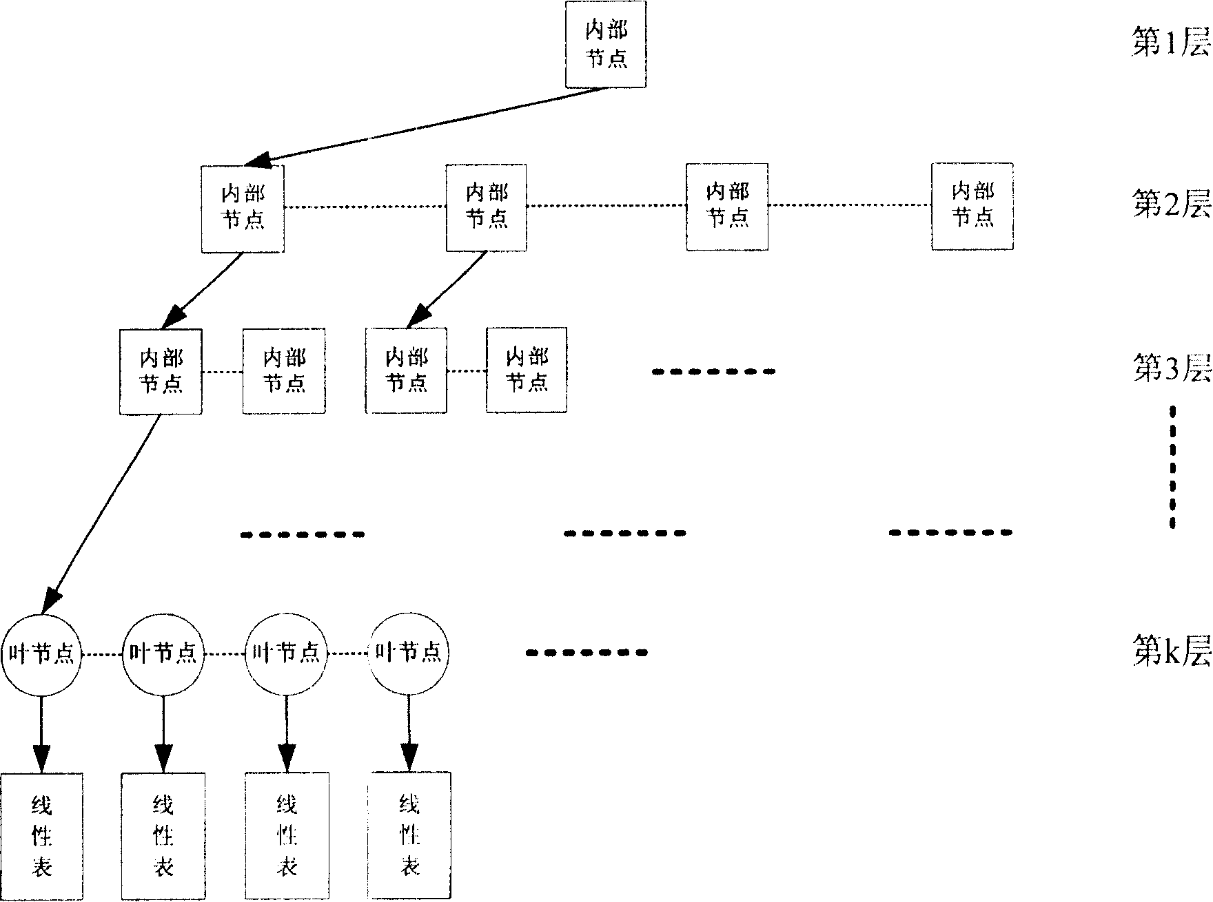 Multi-domain net packet classifying method based on network flow