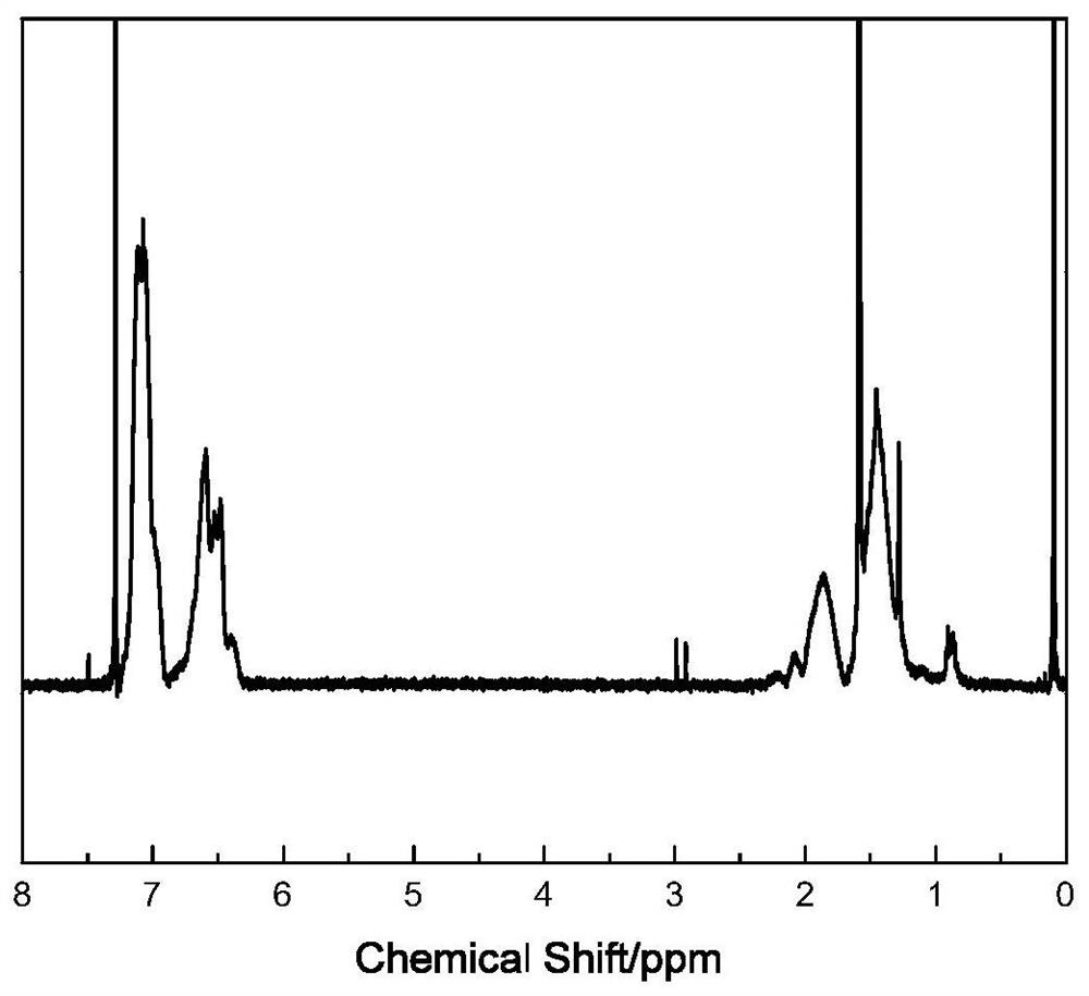 A kind of preparation method of high light transmittance and high haze superhydrophobic coating