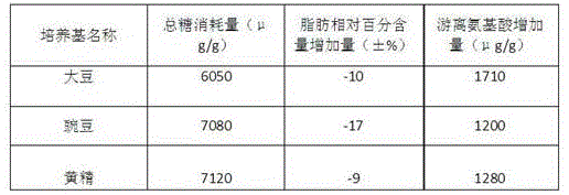 Ganoderma lucidum fungus culture medium and preparation method thereof