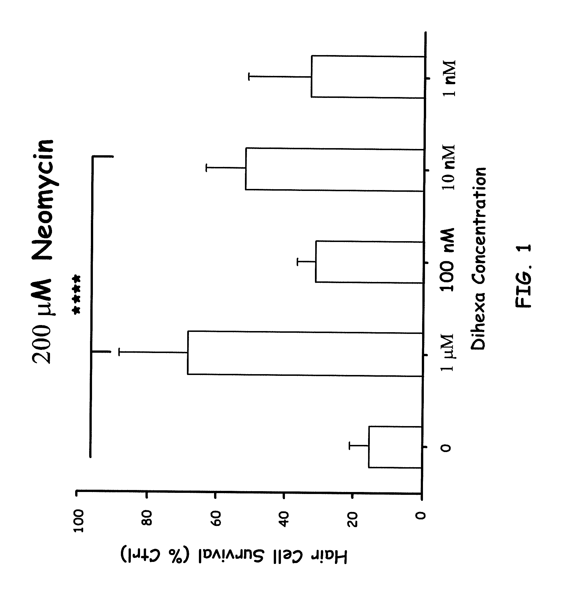 Lead compound for otoprotection: targeting HGF signaling with dihexa